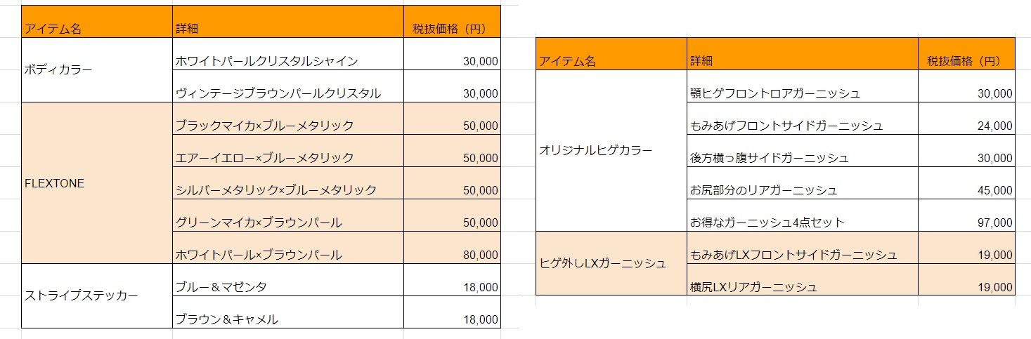 Reonさんオプション一覧1 Side クルマの神様 車選びに悩む人が結局たどり着く人気情報サイト