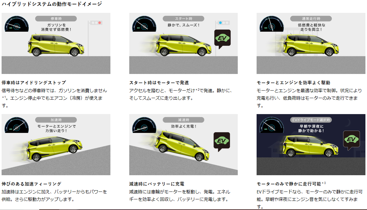 シエンタの燃費は悪い 実際は ガソリン車とハイブリット車を比較 クルマの神様 車選びに悩む人が結局たどり着く人気情報サイト