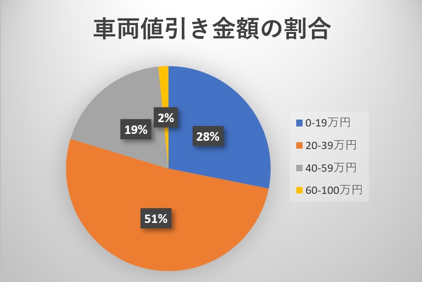 トヨタノアの値引き交渉術 値引き額の最大相場限界値を超える方法 クルマの神様 車選びに悩む人が結局たどり着く人気情報サイト