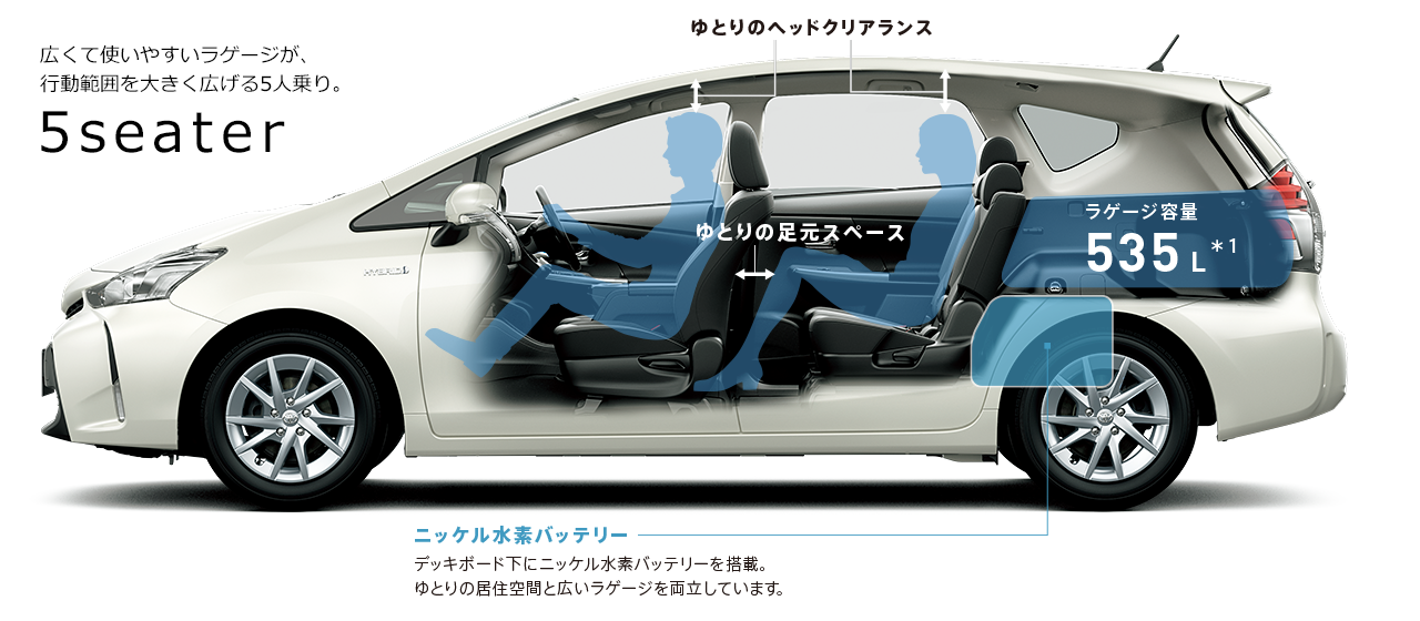 プリウスaの全長サイズは 寸法と車幅の大きさも全部解説 クルマの神様 車選びに悩む人が結局たどり着く人気情報サイト