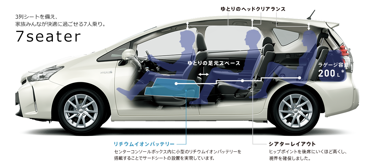 プリウスaの全長サイズは 寸法と車幅の大きさも全部解説 クルマの神様 車選びに悩む人が結局たどり着く人気情報サイト