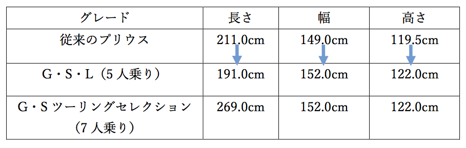 プリウスaの全長サイズは 寸法と車幅の大きさも全部解説 クルマの神様 車選びに悩む人が結局たどり着く人気情報サイト