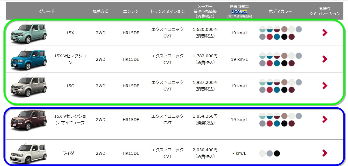 キューブのタイヤサイズとホイールを徹底調査 クルマの神様 車選びに悩む人が結局たどり着く人気情報サイト