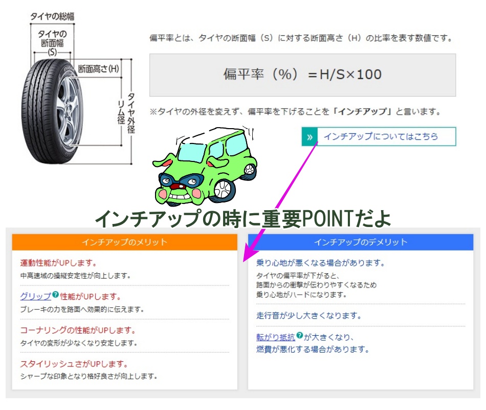 キューブのタイヤサイズとホイールを徹底調査 クルマの神様 車選びに悩む人が結局たどり着く人気情報サイト