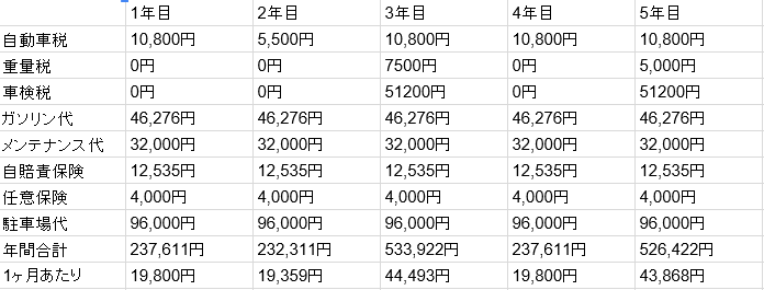 ワゴンrの維持費は一体いくらかかる 家計は苦しい クルマの神様 車選びに悩む人が結局たどり着く人気情報サイト