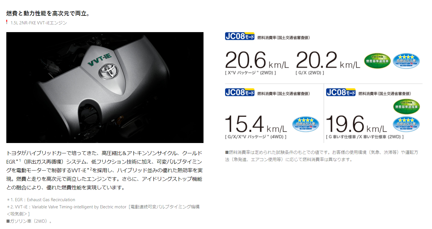 シエンタのハイブリット車vsガソリン車 お得なのはどっち クルマの神様 車選びに悩む人が結局たどり着く人気情報サイト