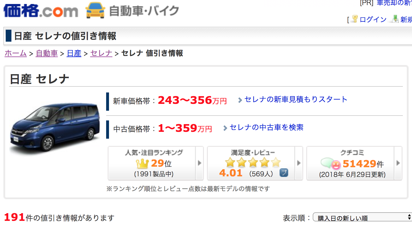 ステップワゴンの値引き交渉術 値引き額の最大相場限界値を超える方法 クルマの神様 車選びに悩む人が結局たどり着く人気情報サイト