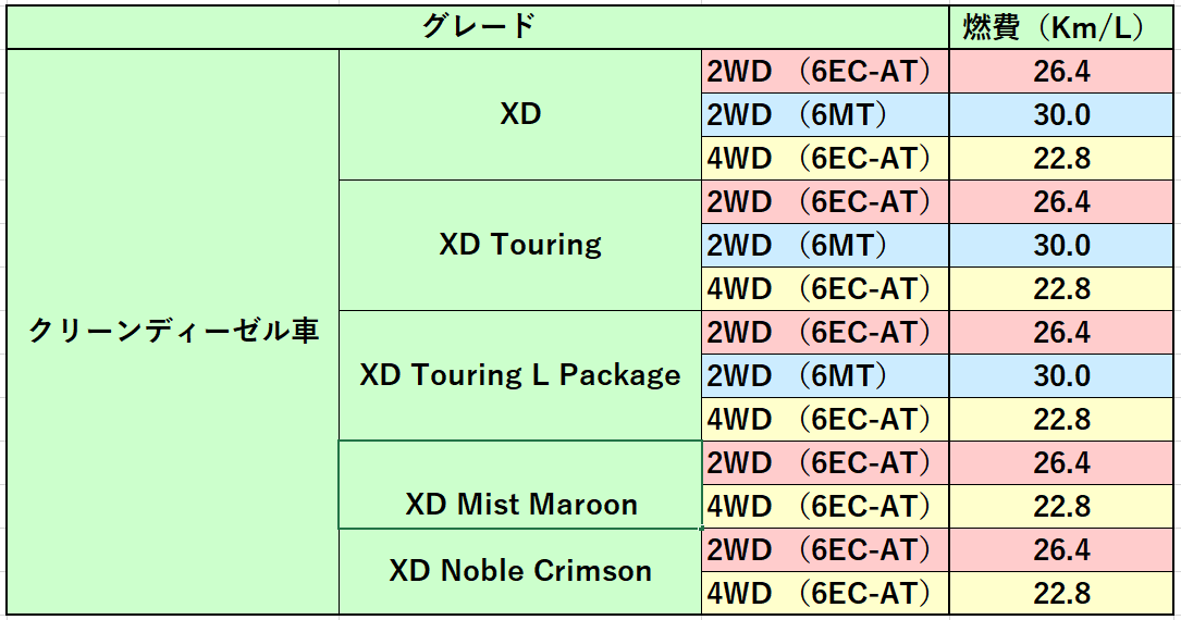 マツダデミオ実際の燃費はどうなの 燃費を良くする走り方を６つ紹介 クルマの神様 車選びに悩む人が結局たどり着く人気情報サイト