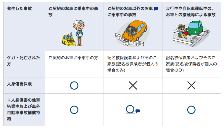 三菱の自動車保険を徹底解剖 仕組みや評価も丸ごと簡単解説 クルマの神様 車選びに悩む人が結局たどり着く人気情報サイト