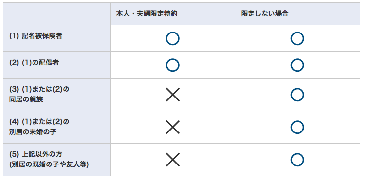 三菱の自動車保険を徹底解剖 仕組みや評価も丸ごと簡単解説 クルマの神様 車選びに悩む人が結局たどり着く人気情報サイト