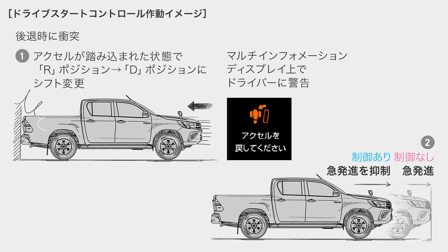 ハイラックスの全長サイズは 寸法 車幅の大きさも全部解説 クルマの神様 車選びに悩む人が結局たどり着く人気情報サイト