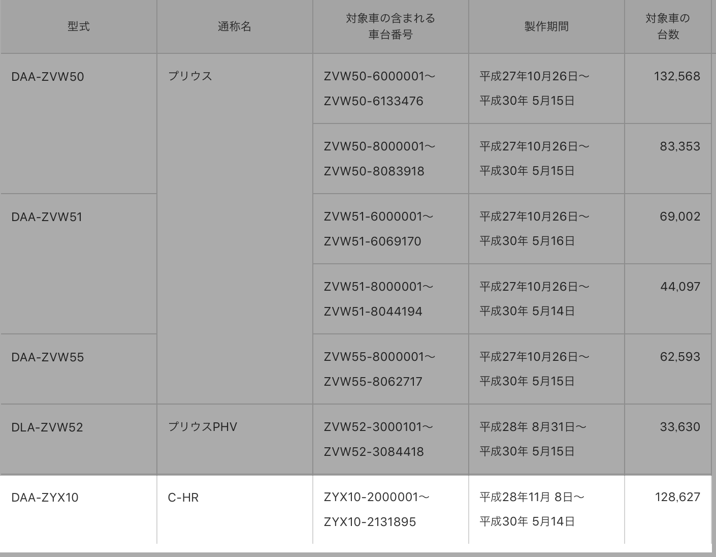 CH-Rに不具合が出たらどうしよう?リコールは過去にあった?  [クルマの 