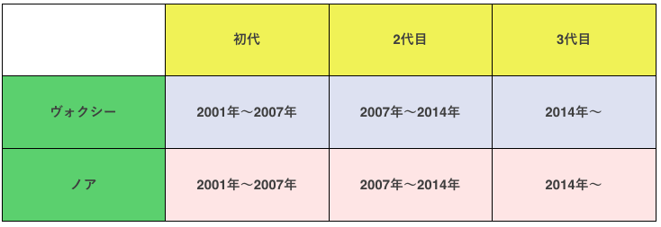 エスクァイアのフルモデルチェンジは21年以降 カギは中国市場に クルマの神様 車選びに悩む人が結局たどり着く人気情報サイト