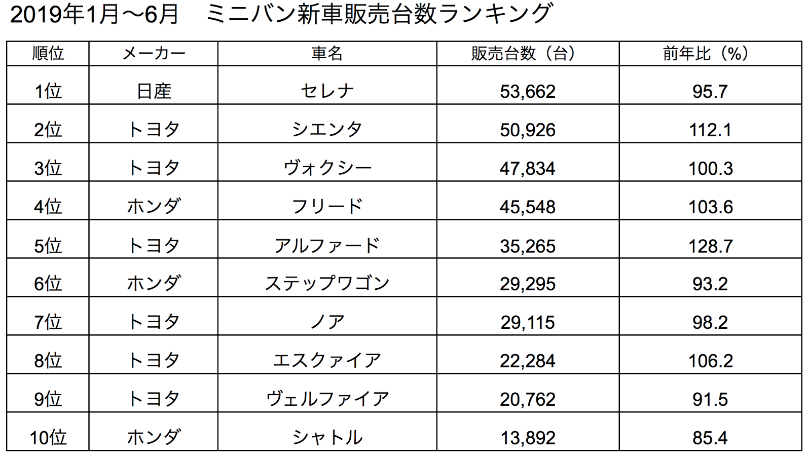 ジェイドはモデルチェンジを果たせるのか クルマの神様 車選びに悩む人が結局たどり着く人気情報サイト