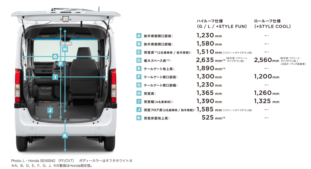 軽バン革命 N Vanのサイズとは クルマの神様 車選びに悩む人が結局たどり着く人気情報サイト