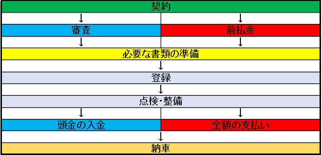 ラクティスの納車の準備と日数はどのくらい 調べてみました クルマの神様 車選びに悩む人が結局たどり着く人気情報サイト