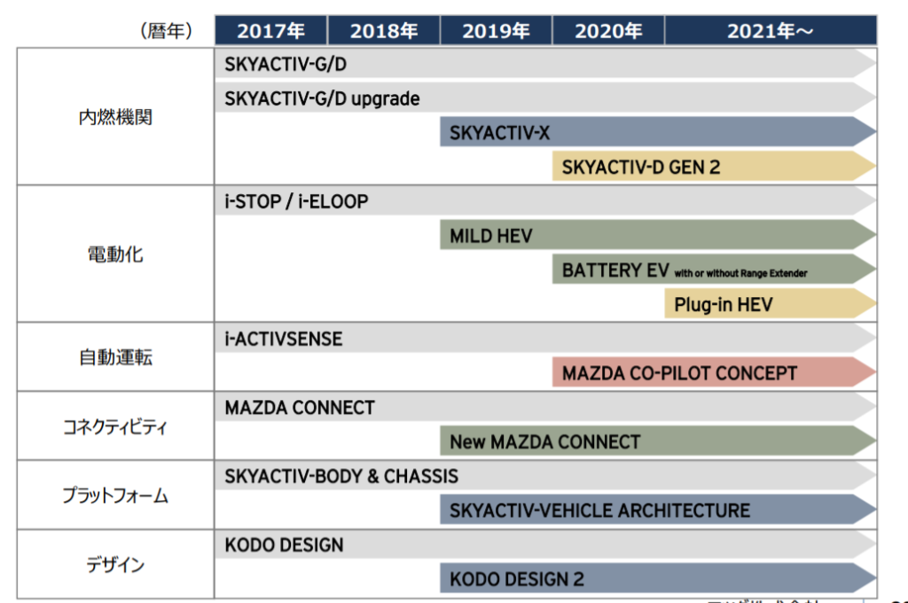 新型MAZDA6 フルモデルチェンジ 計画