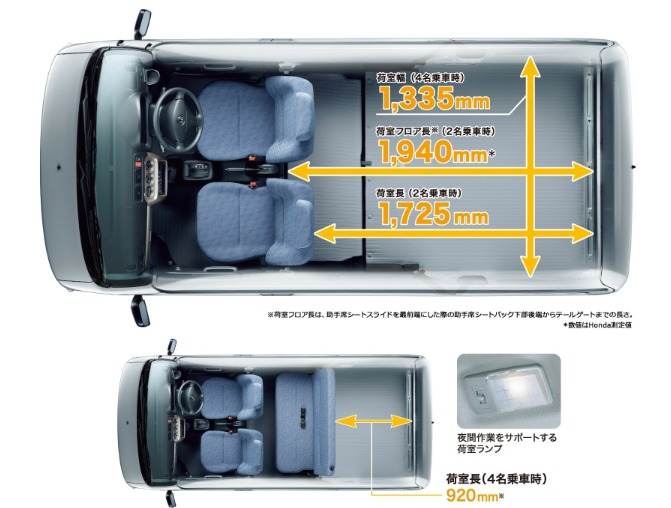 ホンダ アクティバンのグレード一挙紹介 徹底比較 おすすめはコレ クルマの神様 車選びに悩む人が結局たどり着く人気情報サイト