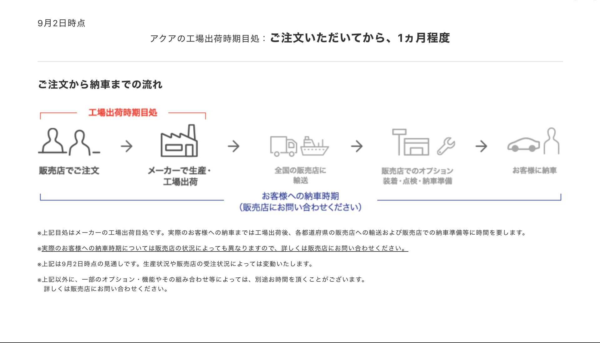 アクア クロスオーバーの納期と納車はいつ 早くすることは可能か クルマの神様 車選びに悩む人が結局たどり着く人気情報サイト