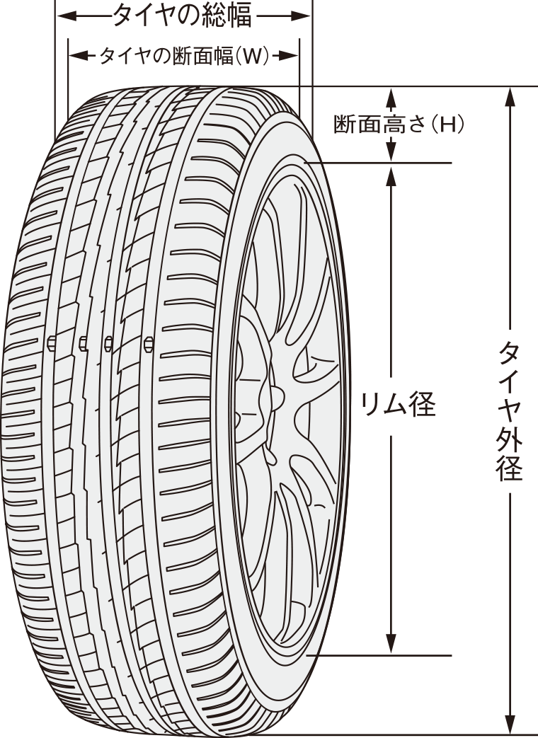 ホンダ ストリームのタイヤサイズは おすすめは 徹底解説 クルマの神様 車選びに悩む人が結局たどり着く人気情報サイト