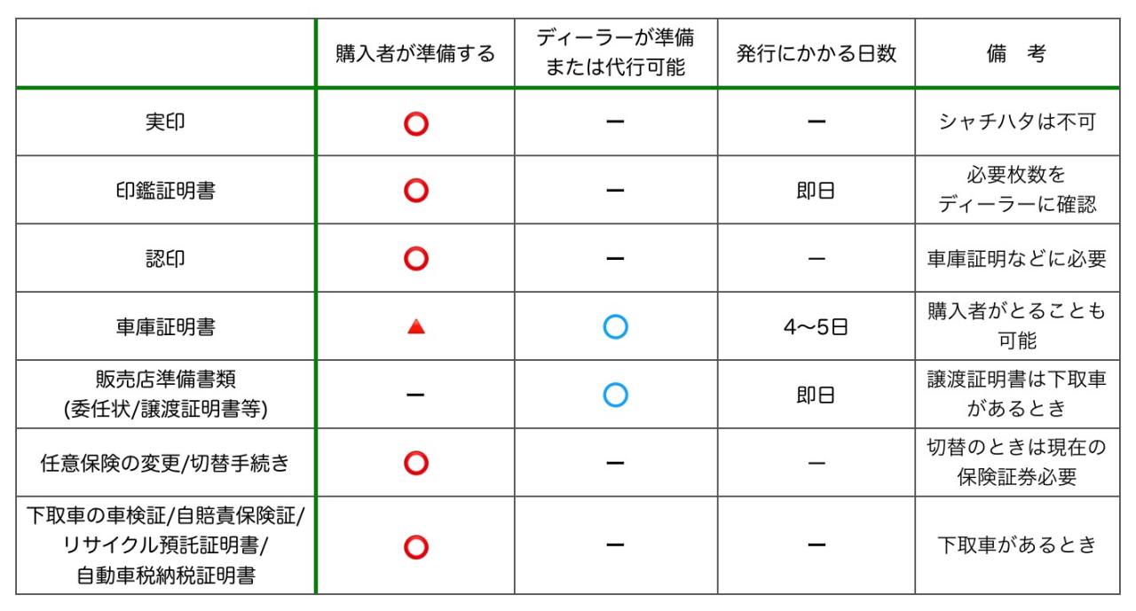 新型インプレッサスポーツ納期は 19秋最新情報 現行車納期も クルマの神様 車選びに悩む人が結局たどり着く人気情報サイト