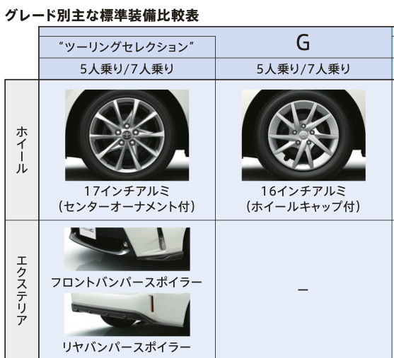 プリウスaのグレードおさらい ライフスタイル別おすすめグレードまとめ クルマの神様 車選びに悩む人が結局たどり着く人気情報サイト